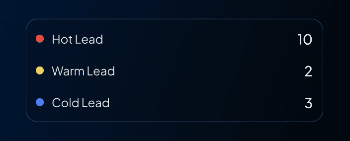 Lead Status Tracking