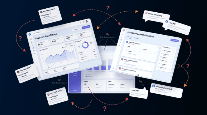 Meta leads go to one tool